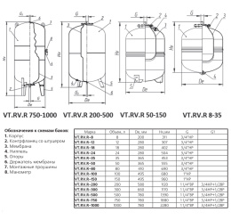 Расширительный бак VALTEC VT.RV.R 18л, для системы отопления