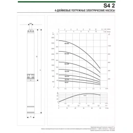 Скважинный насос DAB S4 2/52 4HP T 400/50 4OL