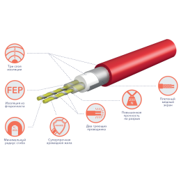 Нагревательный кабель Electrolux Twin Cable 400 Вт 23,5 м