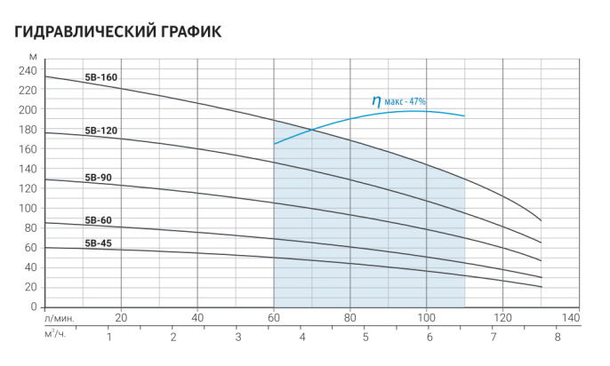 Скважинный насос Aquario ASP(T)5B-120-100BE