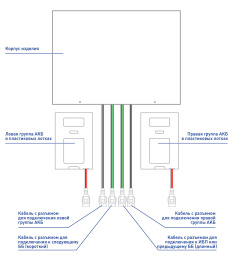 Батарейный блок Бастион SKAT BC 24/18S RACK