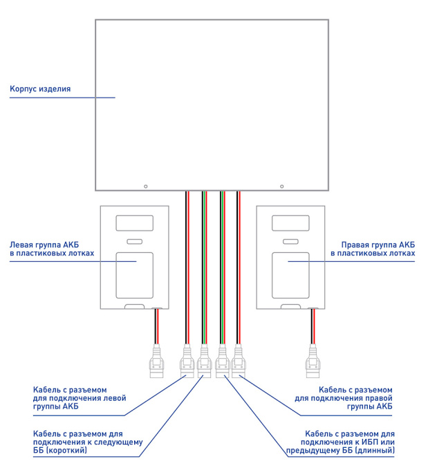 Батарейный блок Бастион SKAT BC 24/18S RACK