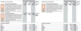 Бойлер косвенного нагрева Viessmann Vitocell-V 100 CVA 160