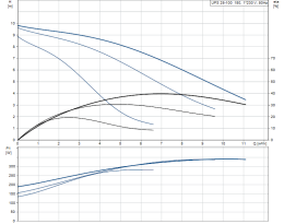 Циркуляционный насос Grundfos UPS 25-100