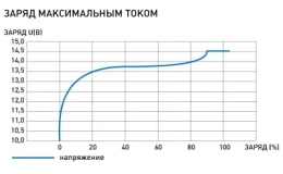 Аккумулятор Бастион Skat i-Battery 12-40 LiFePO4, литий-железо-фосфатный герметизированный