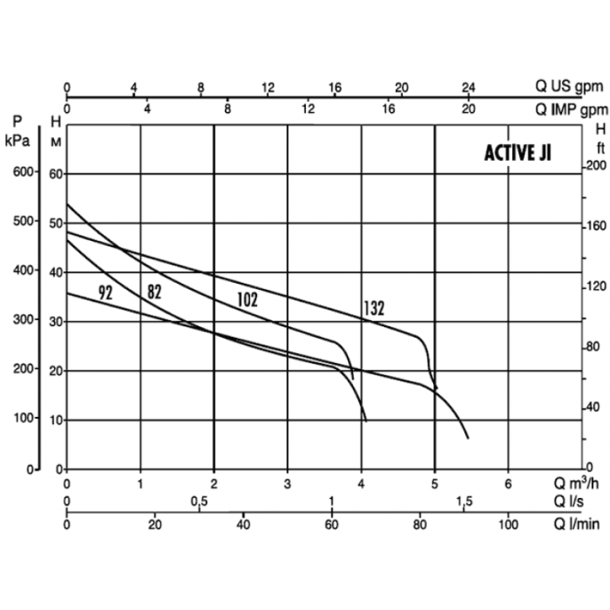 Насосная станция DAB ACTIVE JI 132 M