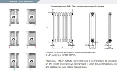 Стальной трубчатый радиатор отопления Rifar TUBOG TUB 2180-04-DV1 (Белый)