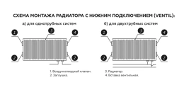Стальной панельный радиатор отопления Rommer Compact 10/300/500