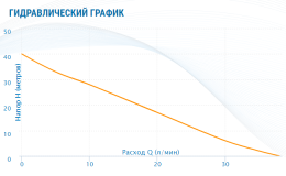 Насосная станция Aquario AUTO ADB-40