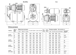 Насосная станция UNIPUMP AUTO JET 100 S