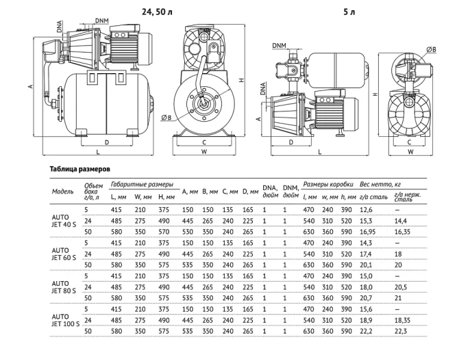 Насосная станция UNIPUMP AUTO JET 60 S-50
