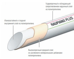 Канализационная труба (PP-MD) Rehau диаметр 40/2000 мм (арт. 11230441222)