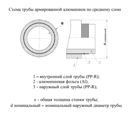 Труба полипропиленовая Valfex PP-R белая армированная ALUMINIUM SDR 6 PN25, 20х3,4
