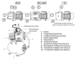 Насосная станция UNIPUMP AUTO JS 60