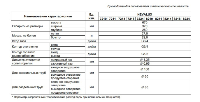 Настенный газовый двухконтурный котел отопления BaltGaz NevaLux 8211