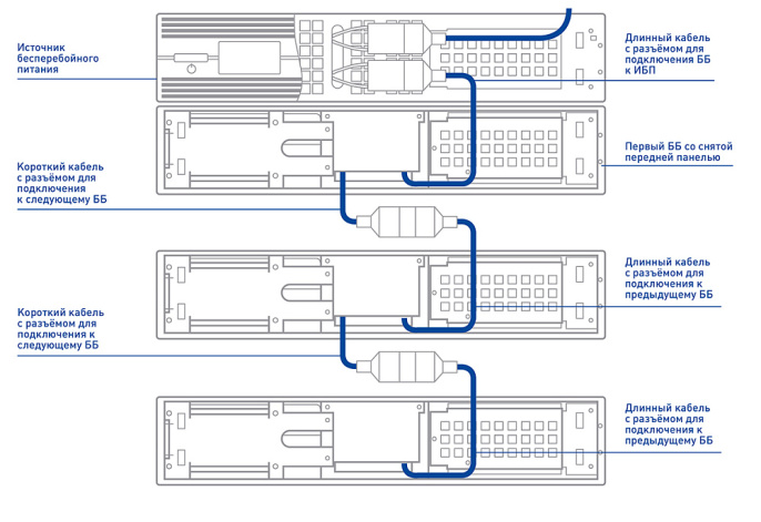 Батарейный блок Бастион SKAT BC 24/18S RACK