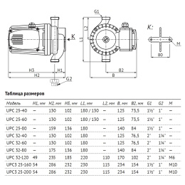 Насос циркуляционный UNIPUMP UPC3 25-200 230 (отопление)