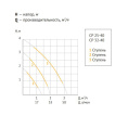 Насос циркуляционный UNIPUMP CP 25-40 180