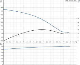 Циркуляционный насос Grundfos UP 20-45 N 150