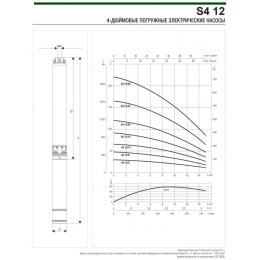 Скважинный насос DAB S4 12/27 7,5HP T 400/50 4OL