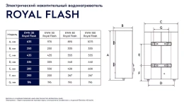 Электрический накопительный водонагреватель Electrolux EWH 100 Royal Flash