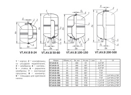 Расширительный бак VALTEC VT.AV.B 12л, для системы горячего водоснабжения