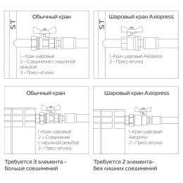 Кран шаровый Royal Thermo с аксиальным соединением вн. 20x3/4