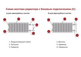 Стальной панельный радиатор отопления Лемакс С11/500/ 400