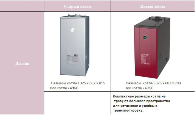 Напольный дизельный котел отопления, двухконтурный Kiturami KSO-400