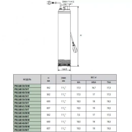 Погружной насос для колодцев DAB PULSAR 50/80 M-A