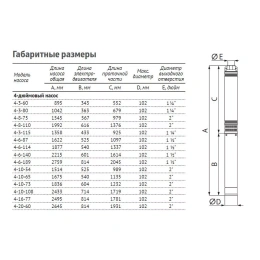 Скважинный насос UNIPUMP ЭЦВ 4-3-115 (1,5 кВт)