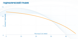 Циркуляционный насос Aquario AC 1512-195A