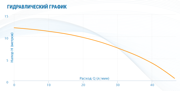 Циркуляционный насос Aquario AC 1512-195A