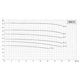 Насос циркуляционный UNIPUMP SVH 32-26-2,2/2
