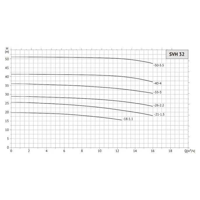 Насос циркуляционный UNIPUMP SVH 32-26-2,2/2