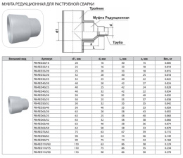 Муфта Thermaflex редукционная для раструбной сварки PB-RED25/16
