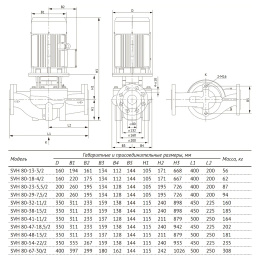 Насос циркуляционный UNIPUMP SVH 80-18-4/2