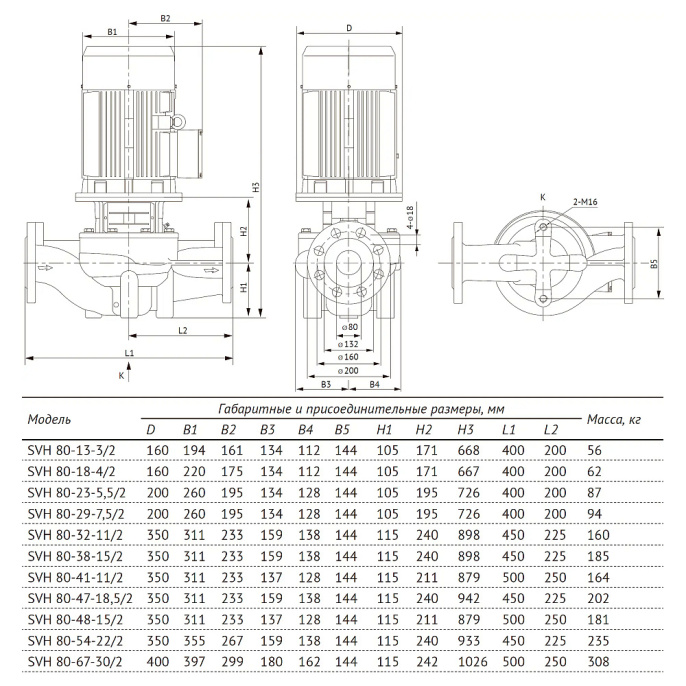 Насос циркуляционный UNIPUMP SVH 80-18-4/2