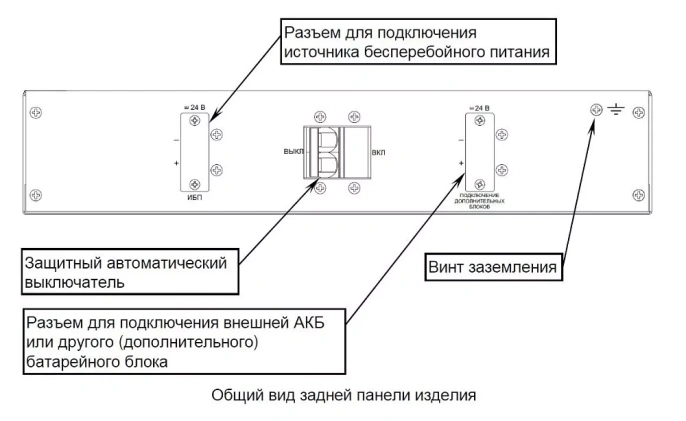 Батарейный блок Бастион SKAT BC 24/36 RACK
