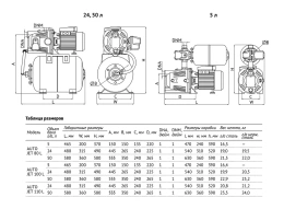 Насосная станция UNIPUMP AUTO JET 80 L