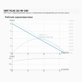 Циркуляционный насос IMP PUMPS NMT PLUS 20/40-180