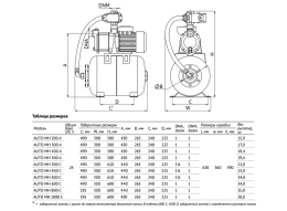 Насосная станция UNIPUMP AUTO MH 200 A