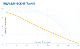 Насосная станция Aquario AUTO ADB-35(8L) (H)