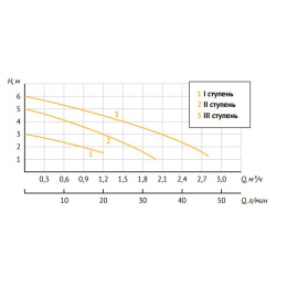Насос циркуляционный UNIPUMP PН 20-60 130