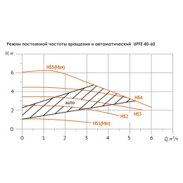 Насос циркуляционный UNIPUMP UPFE 40-60 (отопление)