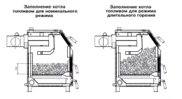 Твердотопливный напольный котел отопления, одноконтурный ZOTA Тополь-М 20