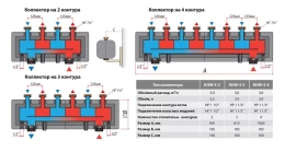 Распределительный коллектор Huch EnTEC KHW-3-2 на 2 отопительных контура до 85 кВт