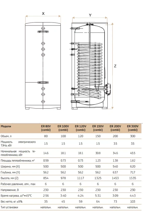 Комбинированный бойлер Thermex ER 300 V (combi)