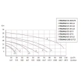 Фекальный насос UNIPUMP FEKAMAX 100-15-7,5