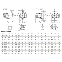 Насос циркуляционный UNIPUMP UPF 32-90 220 (отопление)